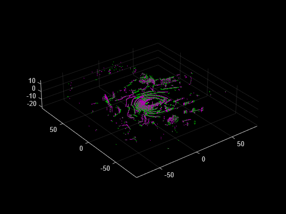 Register Point Clouds Using Global and Local Registration Techniques