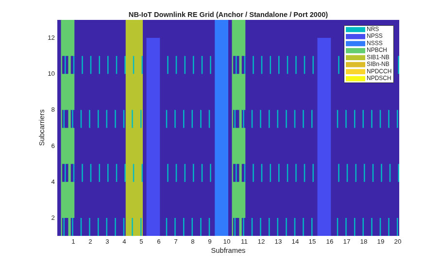 NB-IoT Downlink Waveform Generation