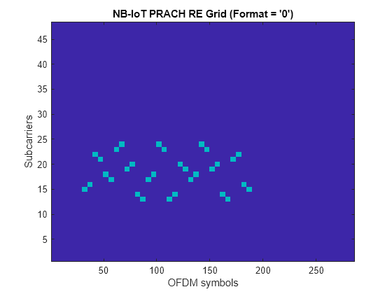 NB-IoT PRACH Waveform Generation