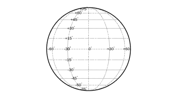 Figure contains an axes object. The hidden axes object contains 19 objects of type patch, line, text.