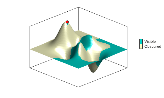 Figure contains 2 axes objects. Axes object 1 contains 2 objects of type surface, line. One or more of the lines displays its values using only markers Axes object 2 contains an object of type image.