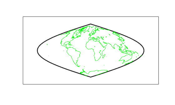 Figure contains an axes object. The axes object contains 2 objects of type patch, line.
