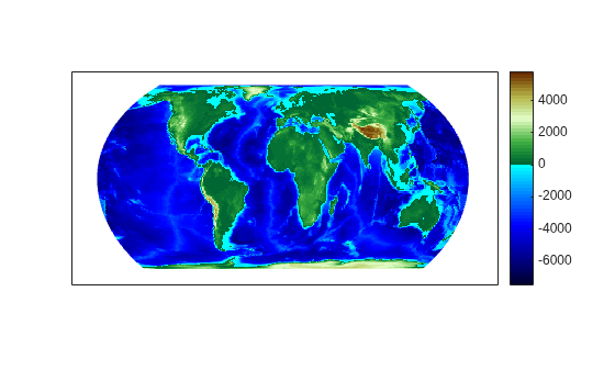 Figure contains an axes object. The axes object contains an object of type surface.