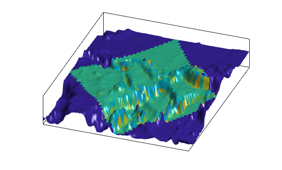 Figure contains an axes object. The axes object contains an object of type surface.