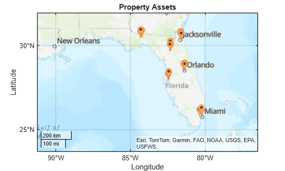 Hurricane Natural Catastrophe Risk Estimation