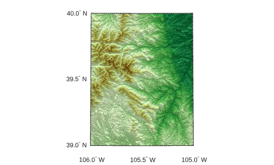 Figure contains an axes object. The hidden axes object contains 10 objects of type patch, surface, line, text.