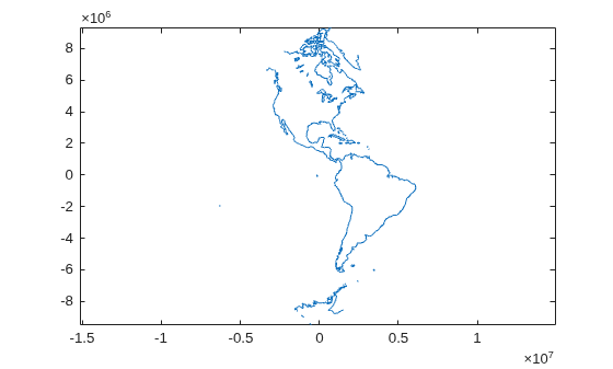 Figure contains an axes object. The axes object contains an object of type line.
