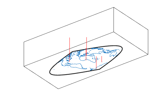 Figure contains an axes object. The axes object contains 4 objects of type patch, line.
