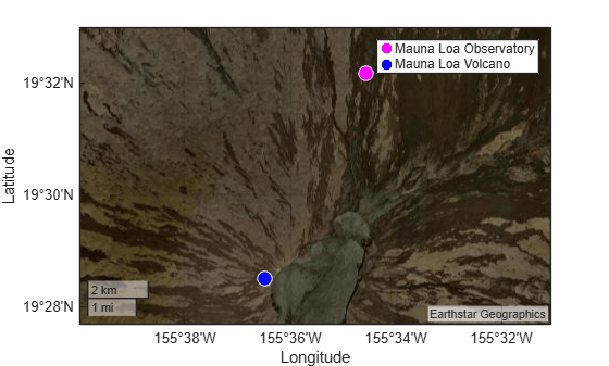 Figure contains an axes object with type geoaxes. The geoaxes object contains 2 objects of type line. One or more of the lines displays its values using only markers These objects represent Mauna Loa Observatory, Mauna Loa Volcano.