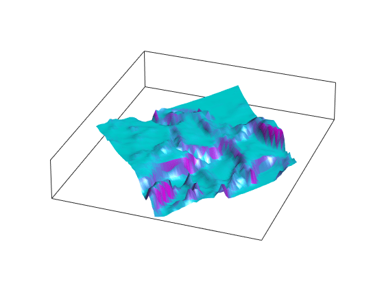 drape-data-on-elevation-maps-matlab-simulink-mathworks-am-rica-latina