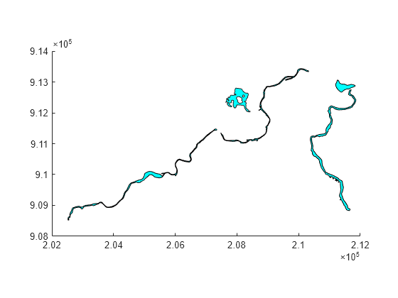 Figure contains an axes object. The axes object contains 5 objects of type patch.