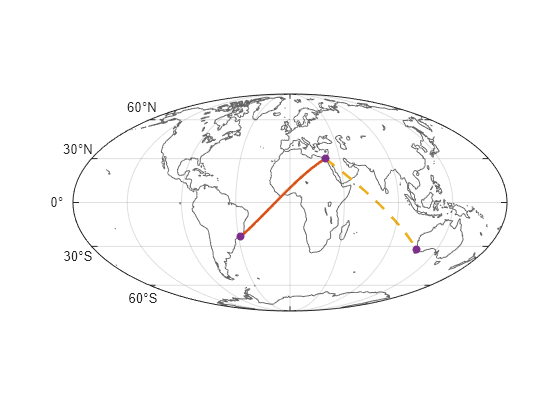 Figure contains an axes object with type mapaxes. The mapaxes object contains 4 objects of type line, scatter.