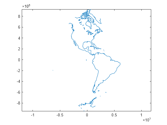 Figure contains an axes object. The axes object contains an object of type line.