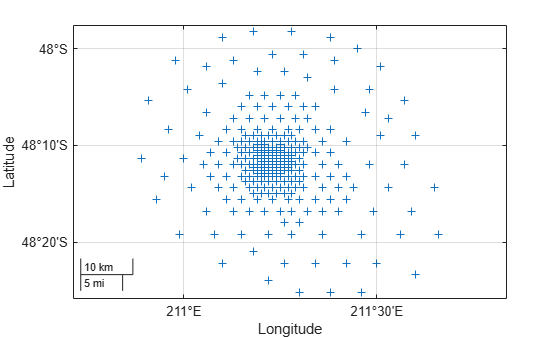 Figure contains an axes object with type geoaxes. The geoaxes object contains an object of type scatter.