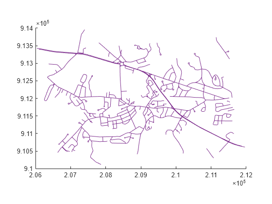 Figure contains an axes object. The axes object contains 609 objects of type line.