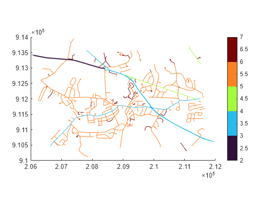 Figure contains an axes object. The axes object contains 609 objects of type line.