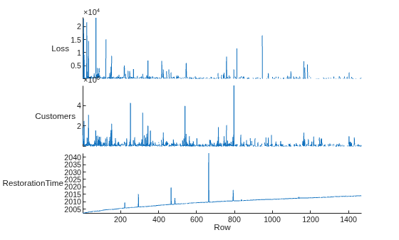 Figure contains an object of type stackedplot.