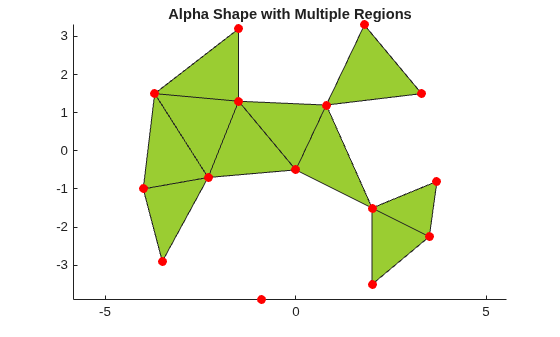 Alpha shape with alpha radius 1.5, forming multiple disconnected green triangulated regions. Red dots mark the 15 data points.