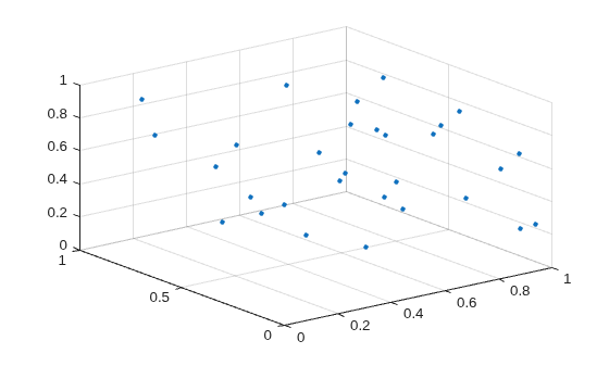 3-D scatter plot of 30 random points distributed within a unit cube with grid lines