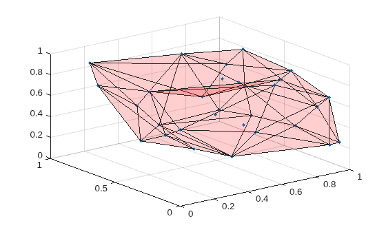 Boundary of the 3-D point cloud plotted as a semi-transparent red triangular surface mesh