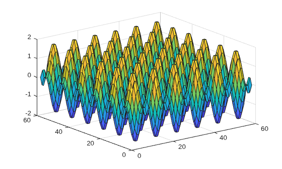 Figure contains an axes object. The axes object contains an object of type surface.