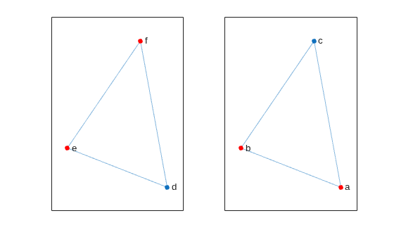 Figure contains 2 axes objects. Axes object 1 contains an object of type graphplot. Axes object 2 contains an object of type graphplot.