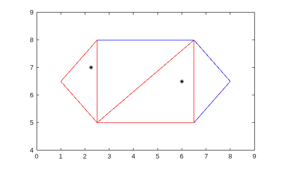 Triangulation plot with the two enclosing triangles highlighted in red