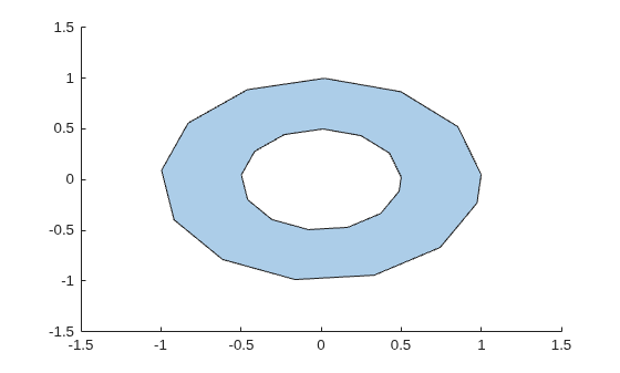 Polygon with one hole displayed as a light blue ring shape