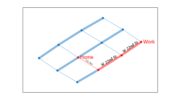 Figure contains an axes object. The axes object contains an object of type graphplot.