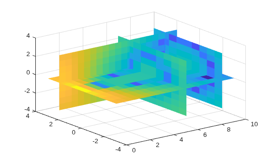 Figure contains an axes object. The axes object contains 4 objects of type surface.