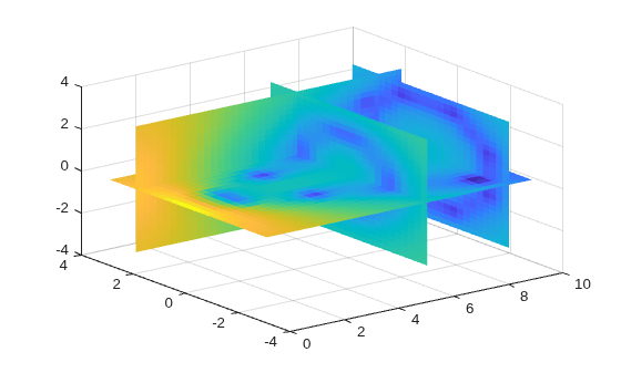 Figure contains an axes object. The axes object contains 4 objects of type surface.