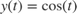 $y(t) = \cos(t)$