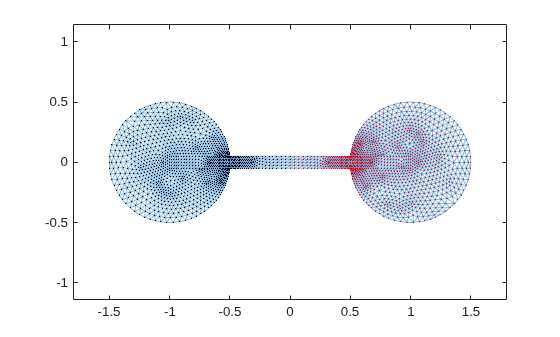 Figure contains an axes object. The axes object contains an object of type graphplot.
