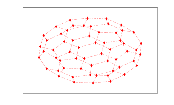 Figure contains an axes object. The axes object contains an object of type graphplot.