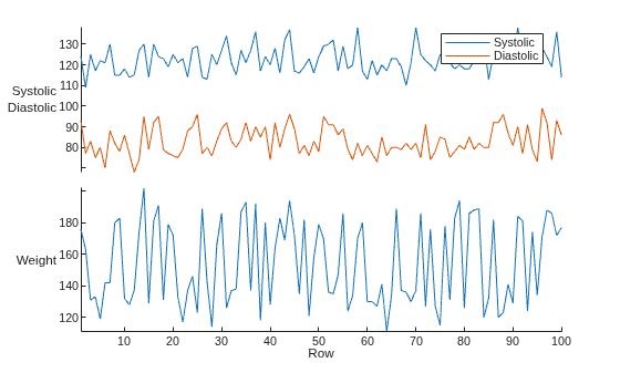 Figure contains an object of type stackedplot.