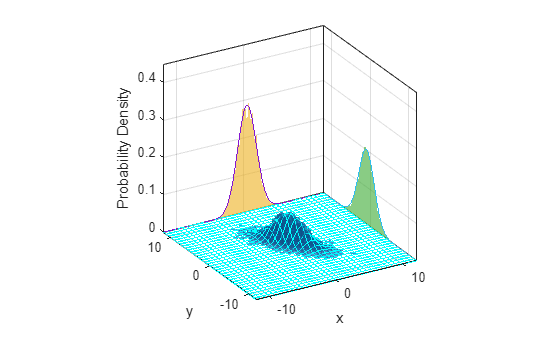 Random Numbers and Vectors from Multivariate Normal Distributions