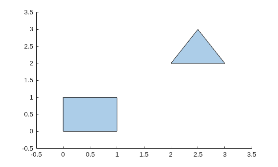 Polygon with two separate regions: a square and a triangle