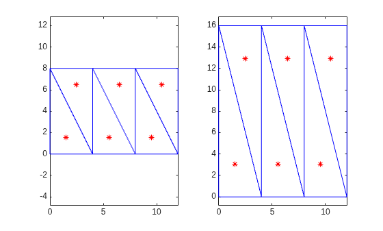 Figure contains 2 axes objects. Axes object 1 contains 2 objects of type line. One or more of the lines displays its values using only markers Axes object 2 contains 2 objects of type line. One or more of the lines displays its values using only markers