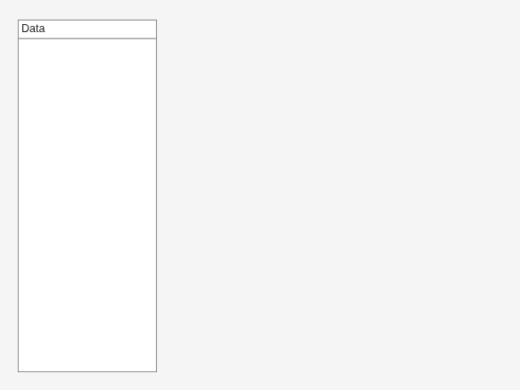Figure contains an object of type uipanel.