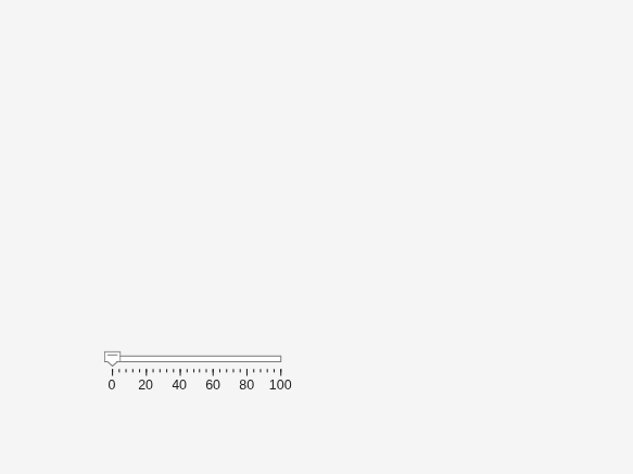 Figure contains an object of type uislider.