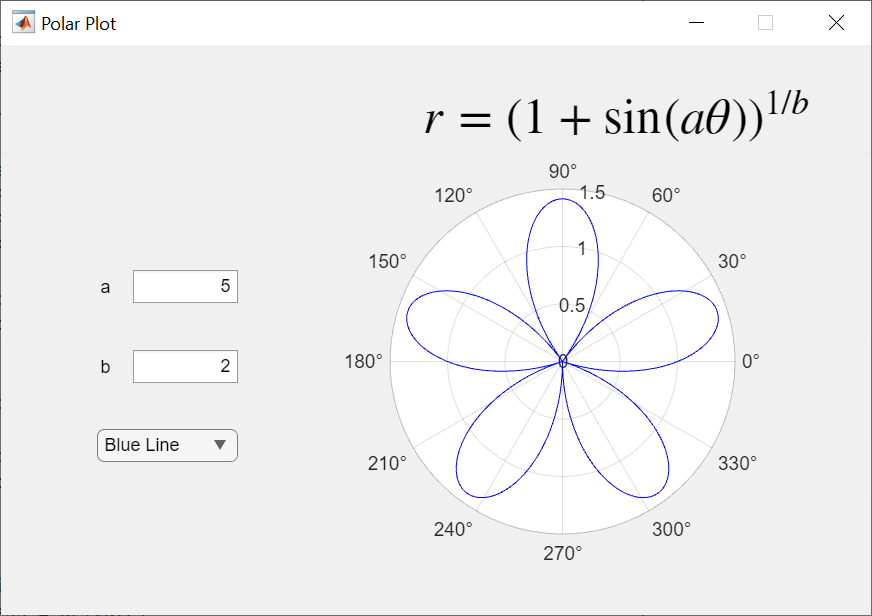 App with a polar plot. The app contains a polar axes with some data, an equation for the plotted data, and edit fields to modify data parameters.