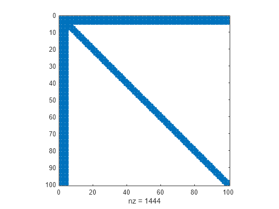 permute matlab