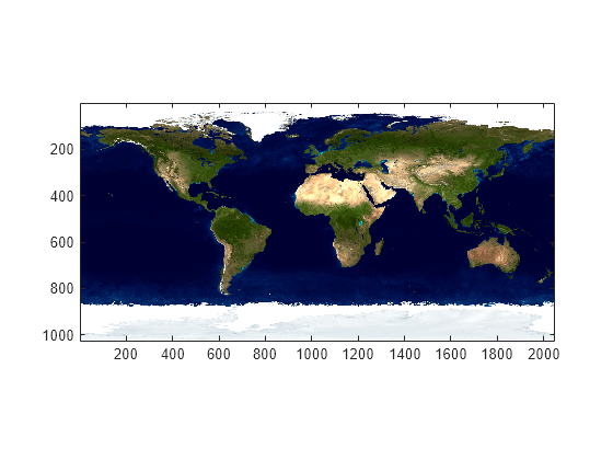 Figure contains an axes object. The axes object contains an object of type image.