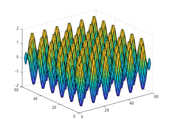 Figure contains an axes object. The axes object contains an object of type surface.