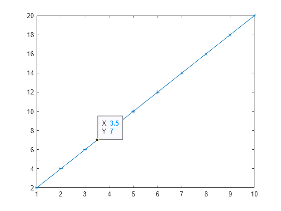 Figure contains an axes object. The axes object contains an object of type line.