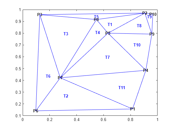 /blog » delaunay triangulation in ActionScript 3