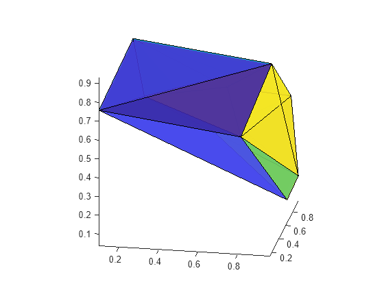 /blog » delaunay triangulation in ActionScript 3