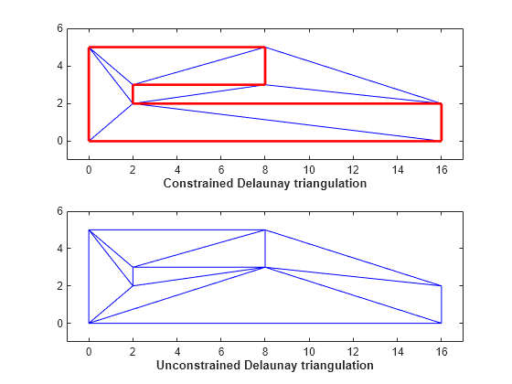 /blog » delaunay triangulation in ActionScript 3