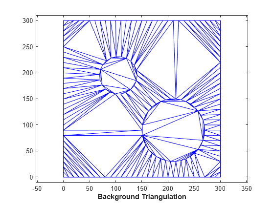 /blog » delaunay triangulation in ActionScript 3