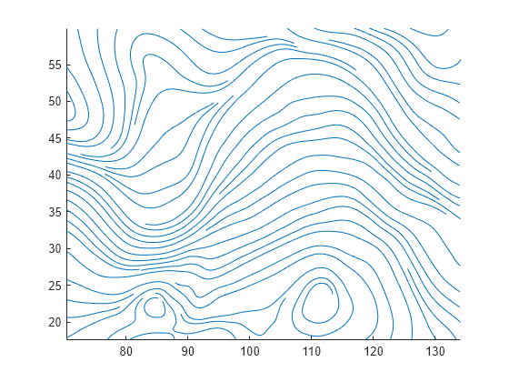 Figure contains an axes object. The axes object contains 45 objects of type line.